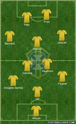 Brazil Formation 2016