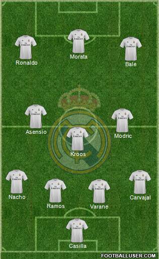 Real Madrid C.F. Formation 2016