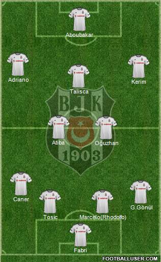 Besiktas JK Formation 2016