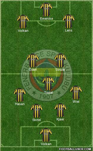 Fenerbahçe SK Formation 2016