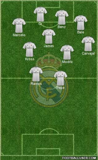 Real Madrid C.F. Formation 2016