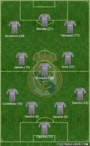 Real Madrid C.F. Formation 2016