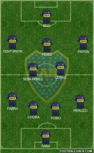 Boca Juniors Formation 2016