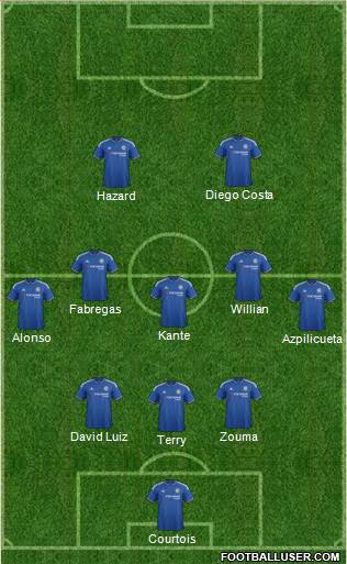 Chelsea Formation 2016