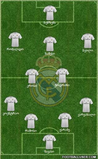 Real Madrid C.F. Formation 2016