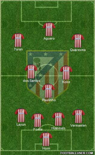 C. Atlético Madrid S.A.D. Formation 2016