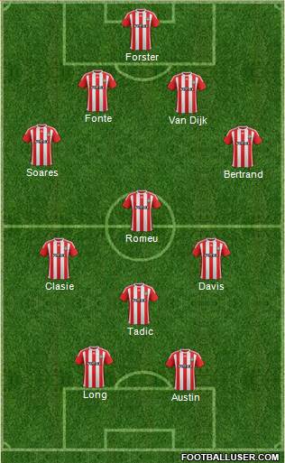 Southampton Formation 2016