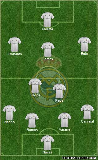 Real Madrid C.F. Formation 2016