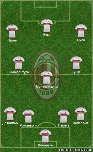 A.C. Milan Formation 2016