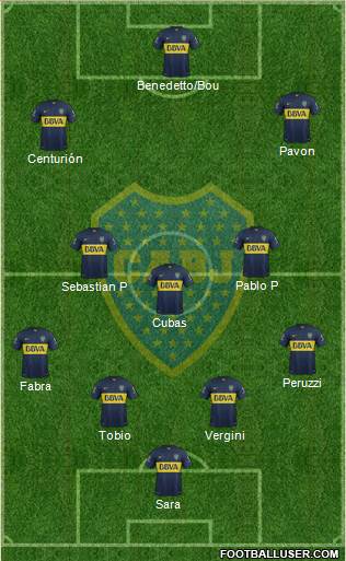 Boca Juniors Formation 2016