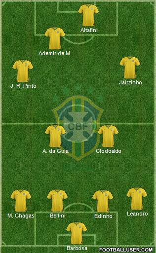 Brazil Formation 2016