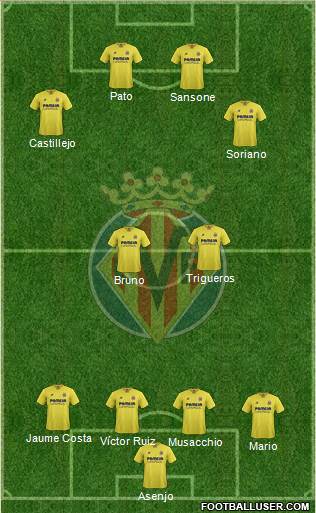 Villarreal C.F., S.A.D. Formation 2016