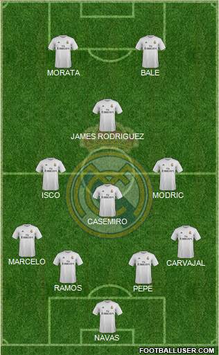 Real Madrid C.F. Formation 2016