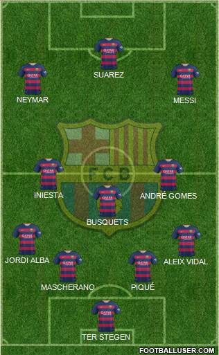 F.C. Barcelona Formation 2016