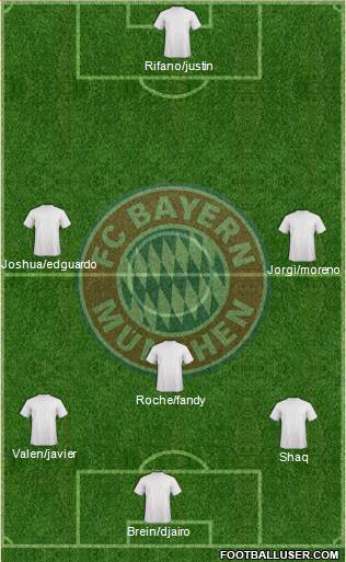 FC Bayern München Formation 2016