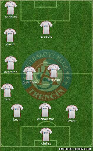 AS Trencin Formation 2016