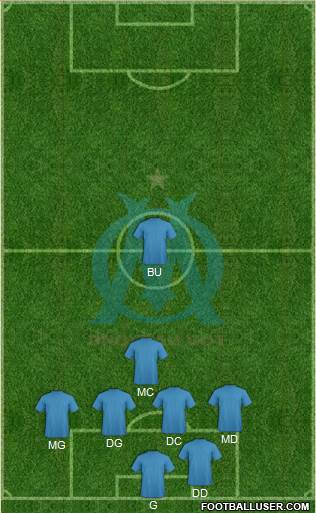 Olympique de Marseille Formation 2016