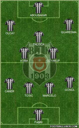 Besiktas JK Formation 2016