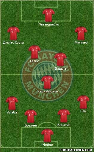 FC Bayern München Formation 2016