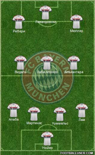 FC Bayern München Formation 2016