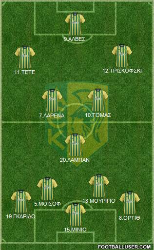 AE Kition Formation 2016
