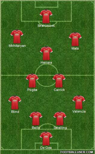 Manchester United Formation 2016