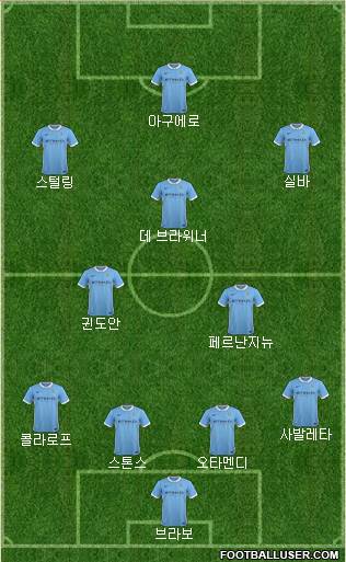 Manchester City Formation 2016