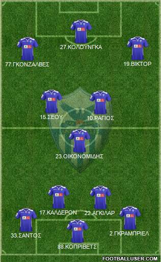 AE Anorthosis Famagusta Formation 2016