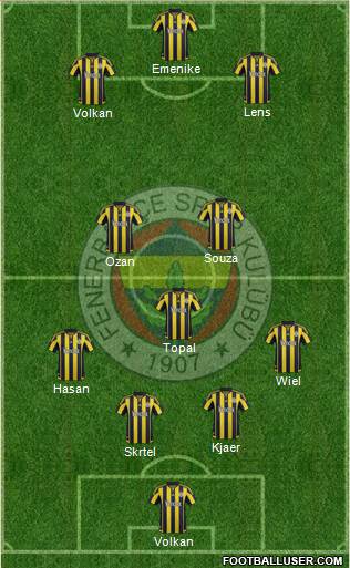Fenerbahçe SK Formation 2016