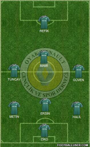 OYAK Renaultspor Formation 2016