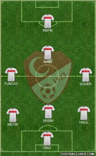 Turkey Formation 2016