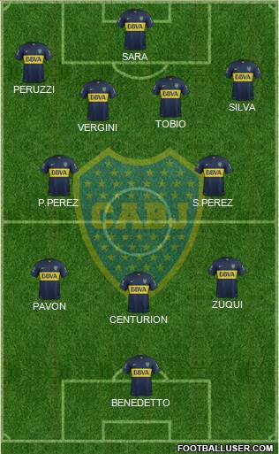 Boca Juniors Formation 2016