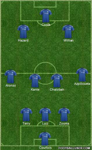 Chelsea Formation 2016