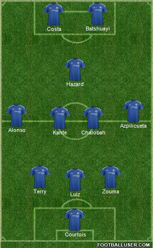 Chelsea Formation 2016