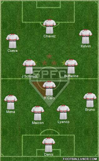 São Paulo FC Formation 2016