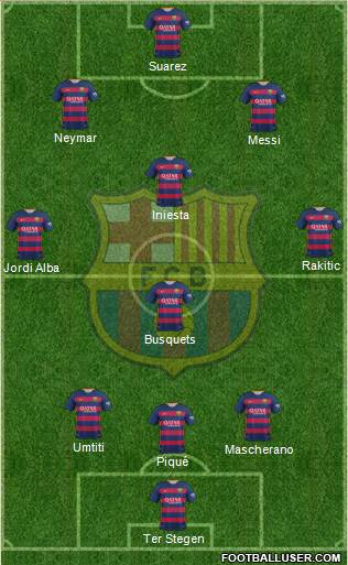 F.C. Barcelona B Formation 2016