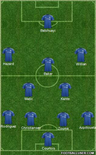 Chelsea Formation 2016