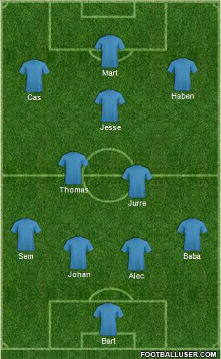 Manchester City Formation 2016