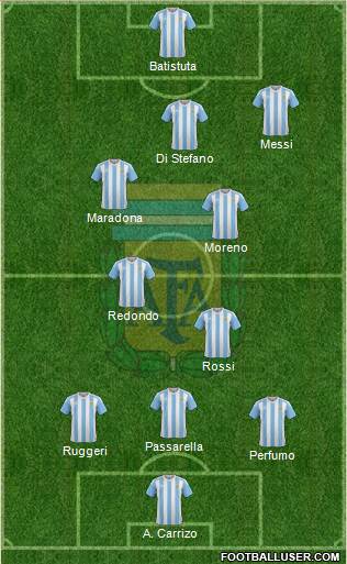 Argentina Formation 2016