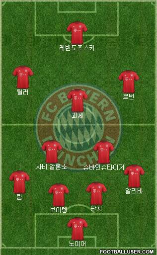 FC Bayern München Formation 2016