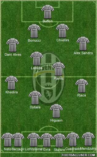 Juventus Formation 2016