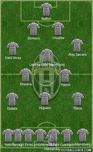 Juventus Formation 2016