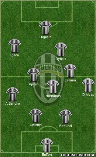 Juventus Formation 2016