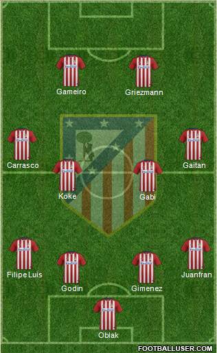 C. Atlético Madrid S.A.D. Formation 2016