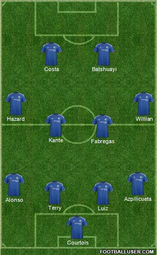 Chelsea Formation 2016