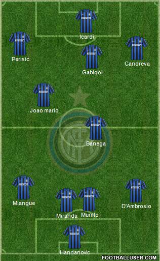 F.C. Internazionale Formation 2016