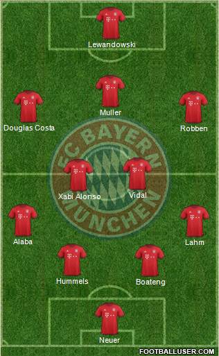FC Bayern München Formation 2016