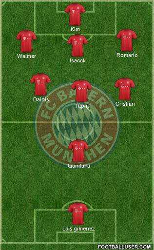 FC Bayern München Formation 2016