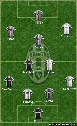 Juventus Formation 2016