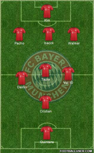 FC Bayern München Formation 2016